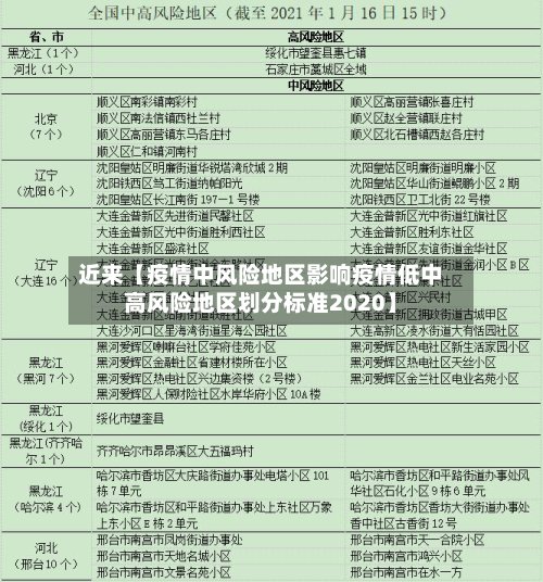 近来【疫情中风险地区影响疫情低中高风险地区划分标准2020】