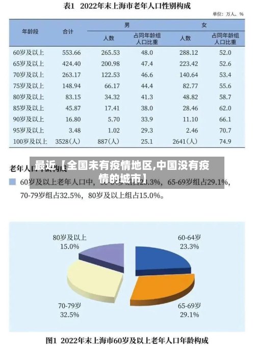 最近【全国未有疫情地区,中国没有疫情的城市】