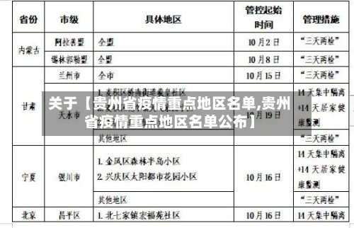 关于【贵州省疫情重点地区名单,贵州省疫情重点地区名单公布】-第3张图片