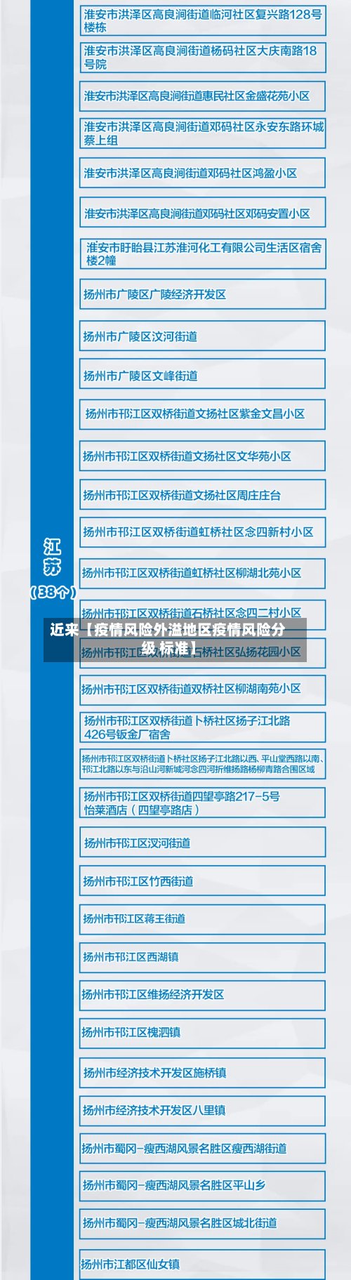 近来【疫情风险外溢地区疫情风险分级 标准】