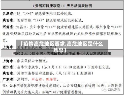 【疫情高危地区要求,高危地区是什么意思】-第2张图片