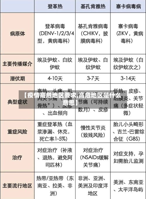 【疫情高危地区要求,高危地区是什么意思】