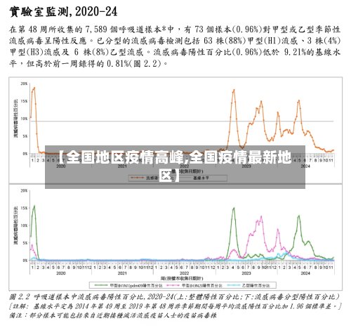 【全国地区疫情高峰,全国疫情最新地区】
