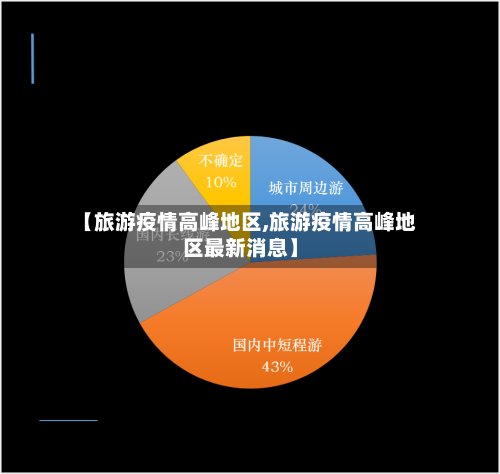 【旅游疫情高峰地区,旅游疫情高峰地区最新消息】
