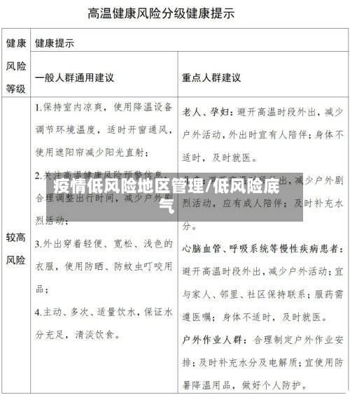 疫情低风险地区管理/低风险底气-第3张图片