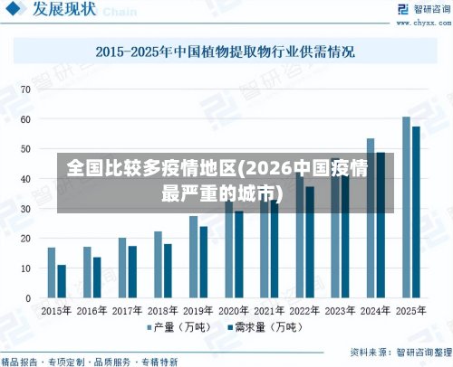 全国比较多疫情地区(2026中国疫情最严重的城市)