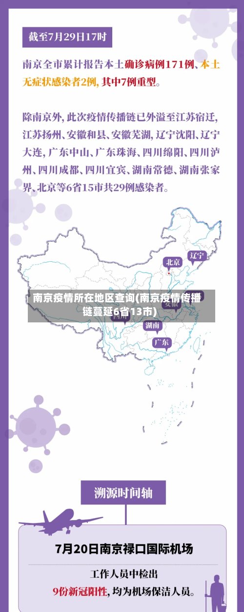南京疫情所在地区查询(南京疫情传播链蔓延6省13市)