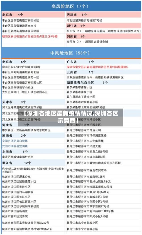 【深圳各地区最新疫情情况,深圳各区示意图】