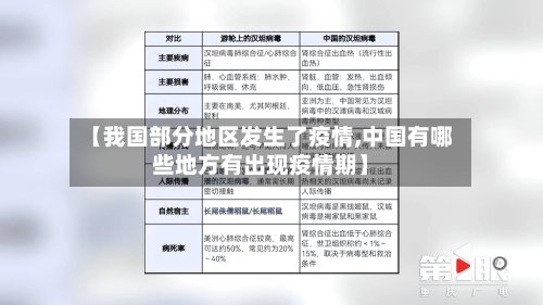 【我国部分地区发生了疫情,中国有哪些地方有出现疫情期】