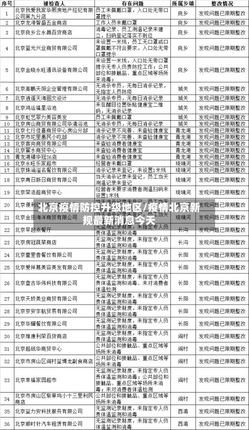 北京疫情防控升级地区/疫情北京新规最新消息今天-第3张图片