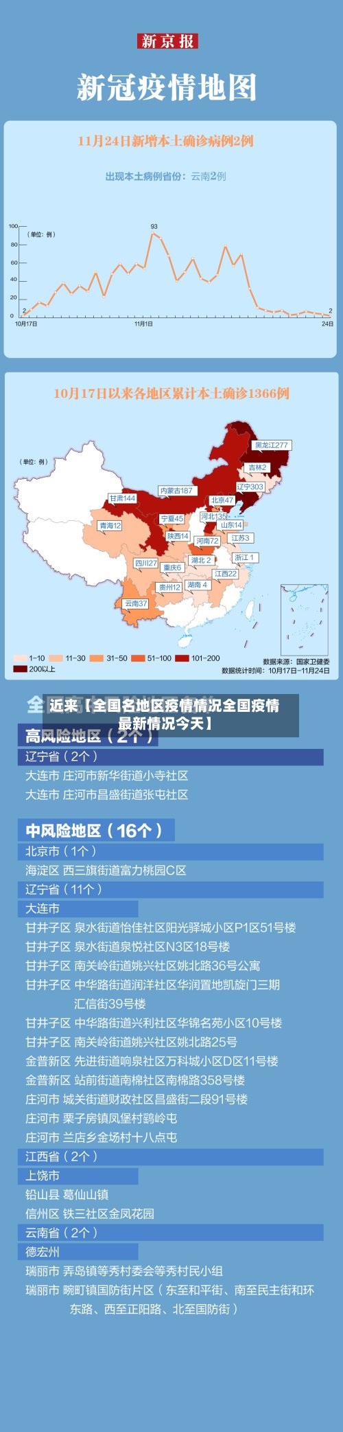 近来【全国名地区疫情情况全国疫情最新情况今天】-第3张图片