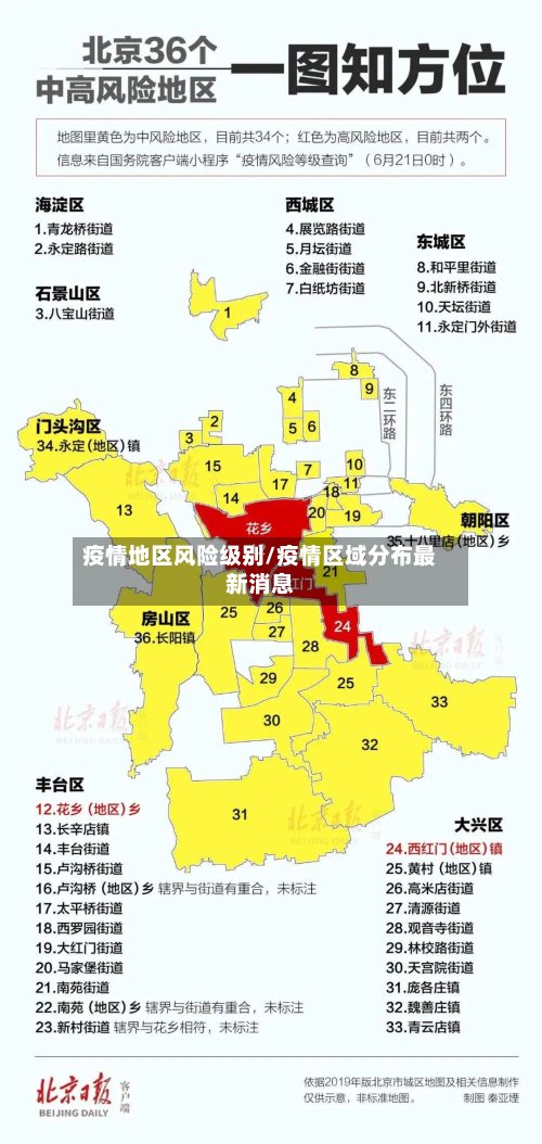 疫情地区风险级别/疫情区域分布最新消息