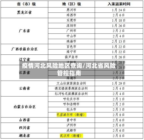 疫情河北风险地区查询/河北省风险管控指南