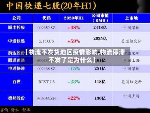 【物流不发货地区疫情影响,物流停滞不发了是为什么】-第3张图片