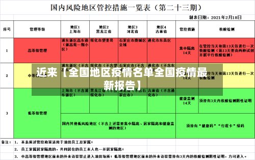 近来【全国地区疫情名单全国疫情最新报告】