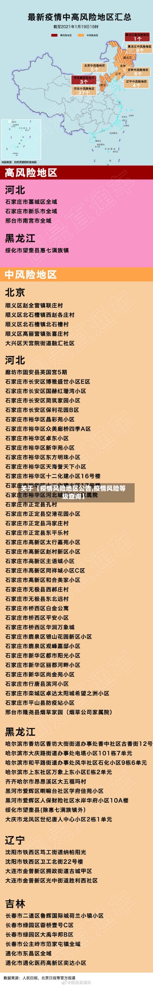关于【疫情风险地区公告,疫情风险等级查询】