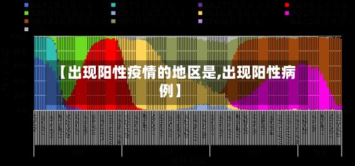 【出现阳性疫情的地区是,出现阳性病例】