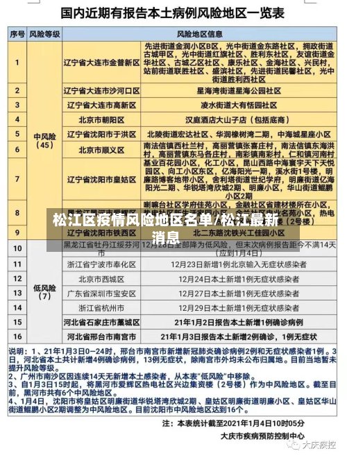 松江区疫情风险地区名单/松江最新消息-第3张图片