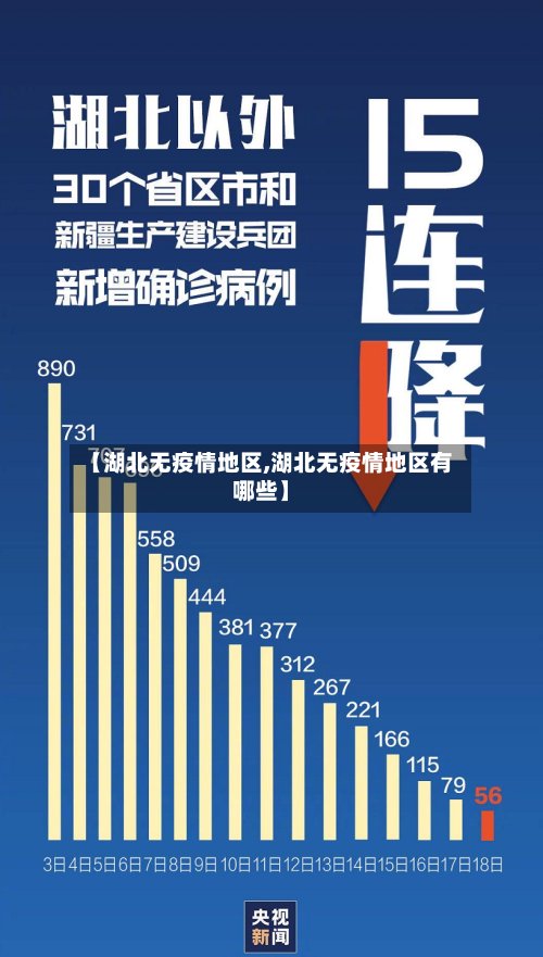 【湖北无疫情地区,湖北无疫情地区有哪些】