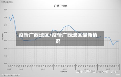 疫情广西地区/疫情广西地区最新情况