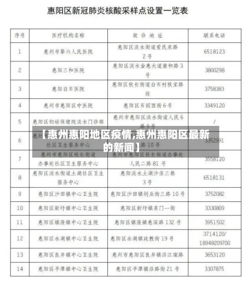 【惠州惠阳地区疫情,惠州惠阳区最新的新闻】-第2张图片
