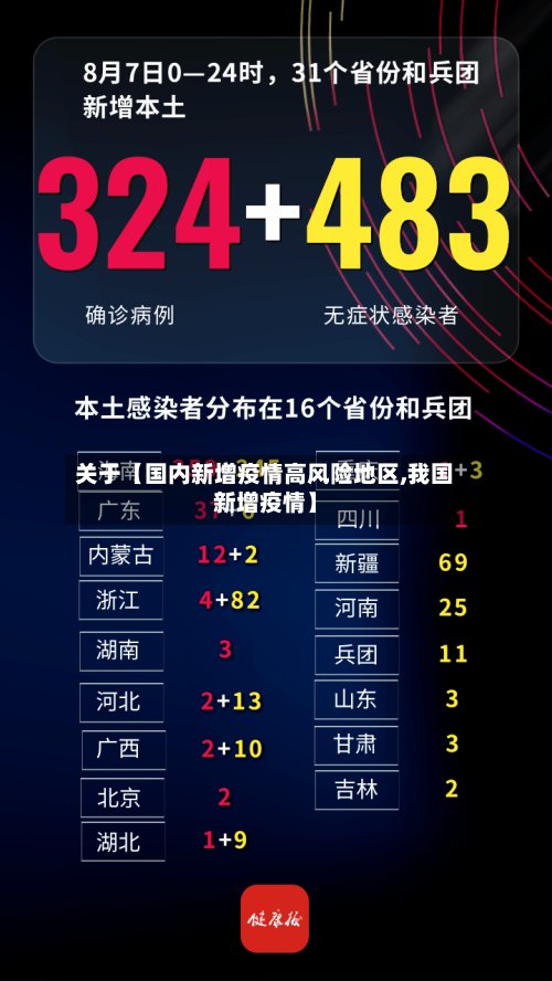 关于【国内新增疫情高风险地区,我国新增疫情】-第2张图片