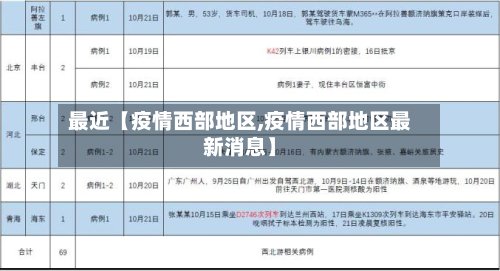 最近【疫情西部地区,疫情西部地区最新消息】
