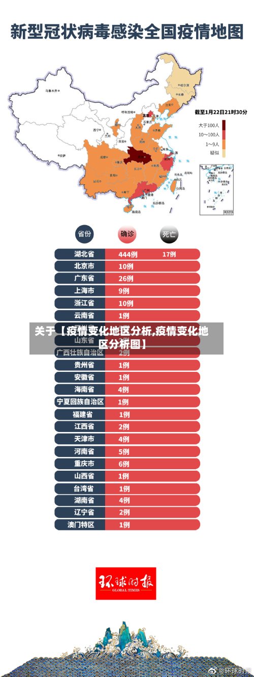关于【疫情变化地区分析,疫情变化地区分析图】