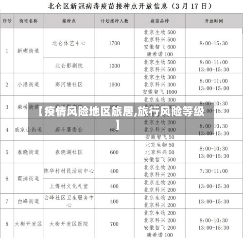 【疫情风险地区旅居,旅行风险等级】