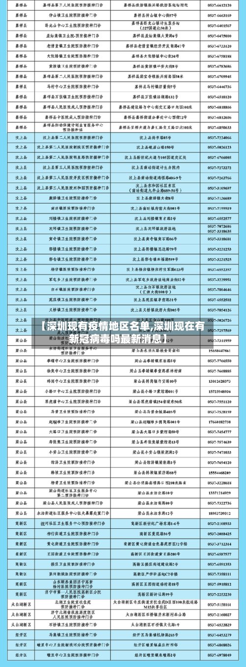 【深圳现有疫情地区名单,深圳现在有新冠病毒吗最新消息】-第3张图片