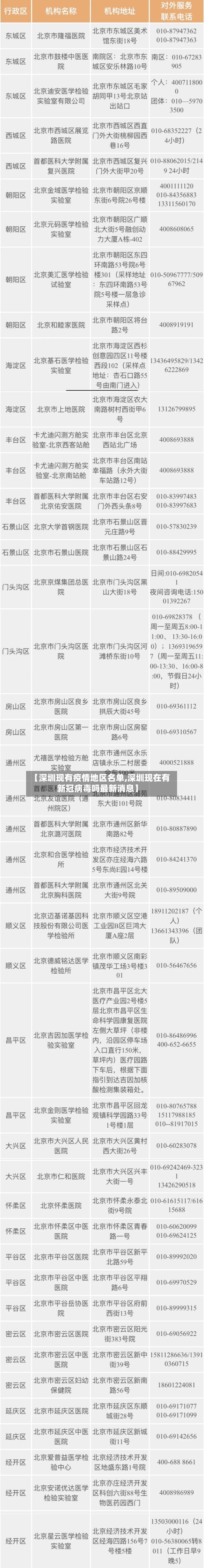 【深圳现有疫情地区名单,深圳现在有新冠病毒吗最新消息】