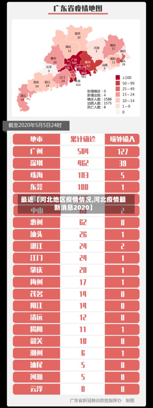 最近【河北地区疫情情况,河北疫情最新消息2020】
