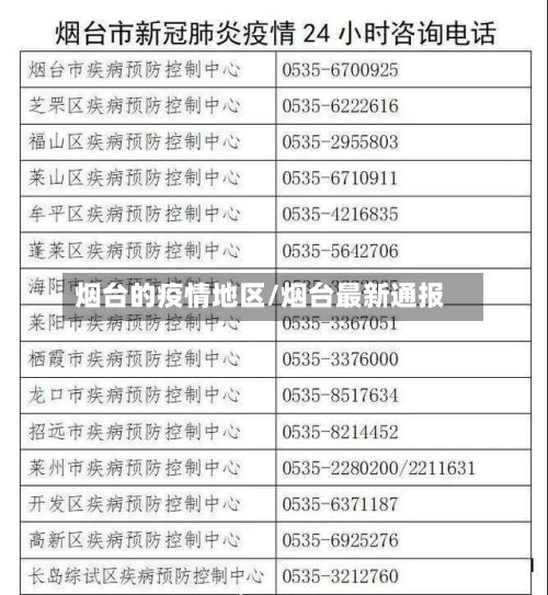烟台的疫情地区/烟台最新通报