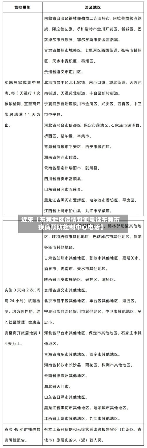 近来【东莞地区疫情查询电话东莞市疾病预防控制中心电话】-第2张图片