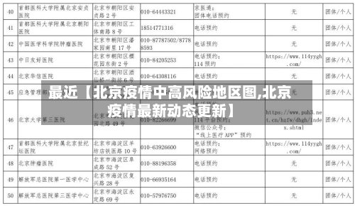 最近【北京疫情中高风险地区图,北京疫情最新动态更新】-第2张图片