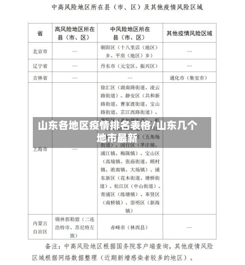 山东各地区疫情排名表格/山东几个地市最新