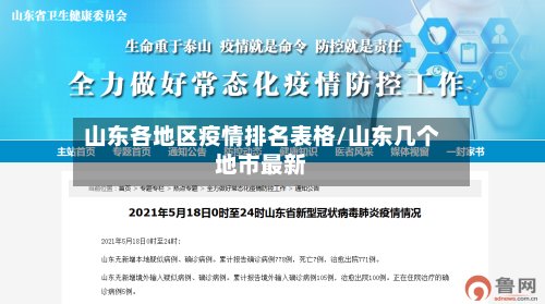 山东各地区疫情排名表格/山东几个地市最新-第3张图片