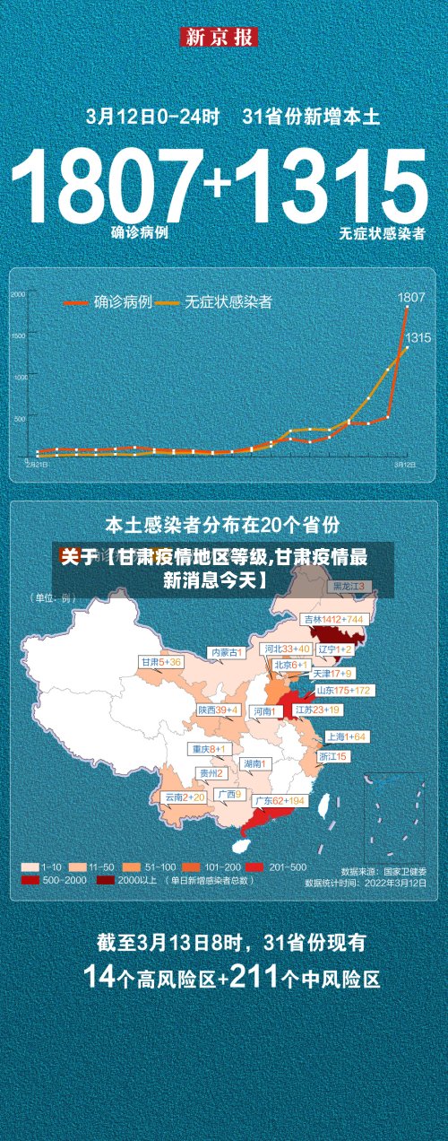 关于【甘肃疫情地区等级,甘肃疫情最新消息今天】