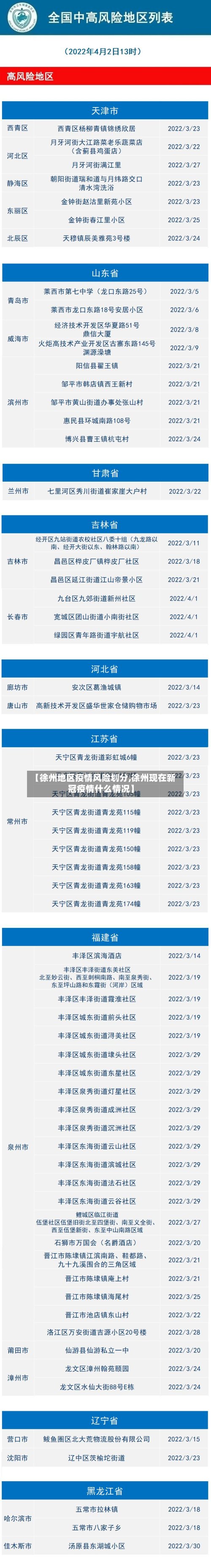 【徐州地区疫情风险划分,徐州现在新冠疫情什么情况】-第2张图片