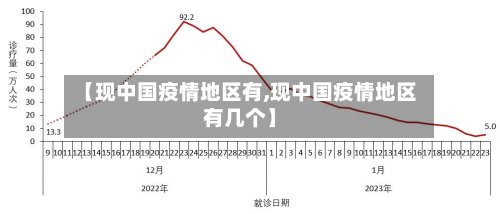 【现中国疫情地区有,现中国疫情地区有几个】