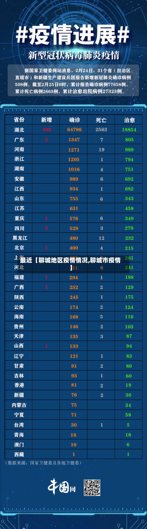 最近【聊城地区疫情情况,聊城市疫情】