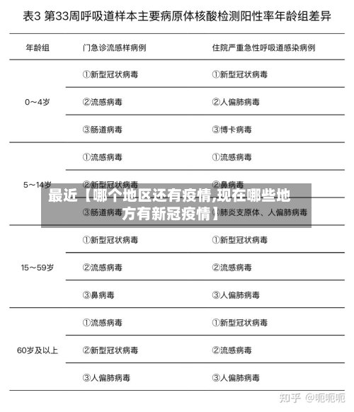 最近【哪个地区还有疫情,现在哪些地方有新冠疫情】-第2张图片