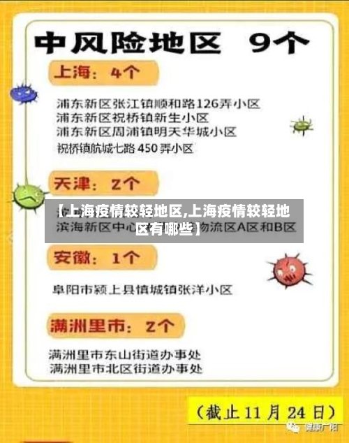 【上海疫情较轻地区,上海疫情较轻地区有哪些】-第2张图片