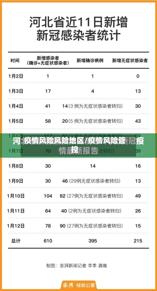 疫情风险风险地区/疫情风险管控