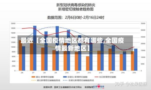 最近【全国疫情地区都有哪些,全国疫情最新地区】