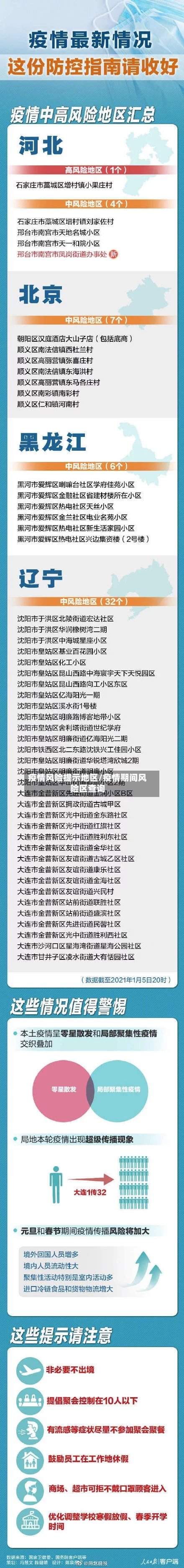疫情风险提示地区/疫情期间风险区查询-第2张图片