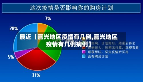 最近【嘉兴地区疫情有几例,嘉兴地区疫情有几例病例】