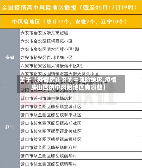 关于【疫情房山区的中风险地区,疫情房山区的中风险地区有哪些】-第3张图片