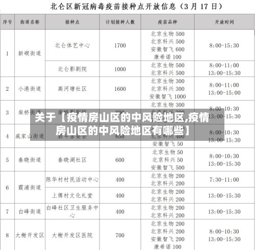 关于【疫情房山区的中风险地区,疫情房山区的中风险地区有哪些】