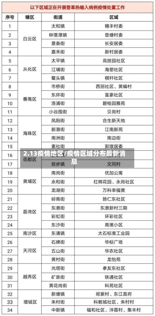 2.13疫情地区/疫情区域分布最新消息-第2张图片